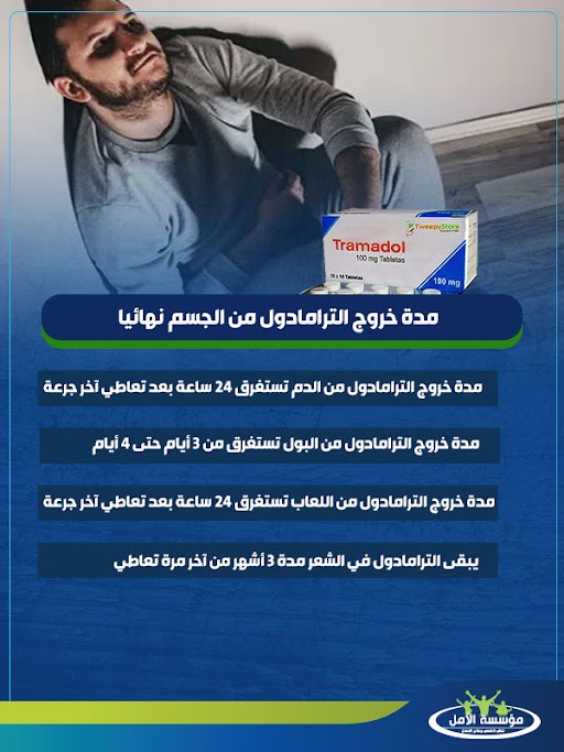 الاعراض الانسحابية للترامادول