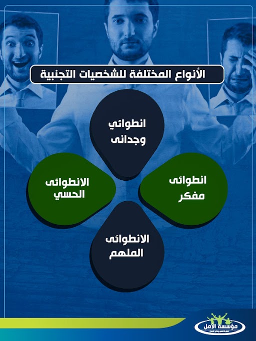 اضطراب الشخصية التجنبية