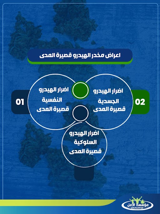 اضرار الهيدرو