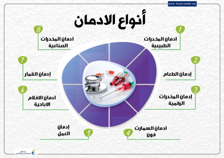 اهم 4 طرق علاج الادمان على المخدرات واكثر انواع الادمان انتشارا