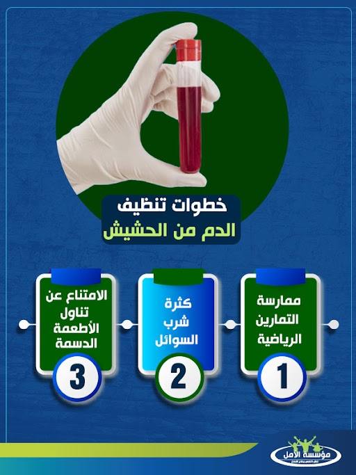  إبطال مفعول الحشيش