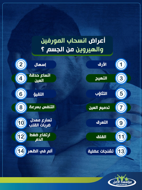 الفرق بين الهيروين والمورفين