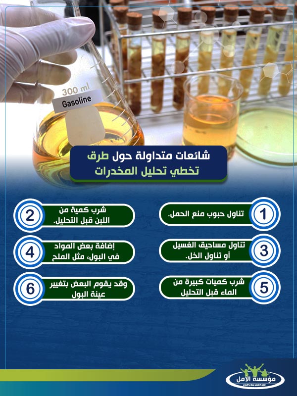 أسماء الأدوية التي تظهر في تحليل المخدرات