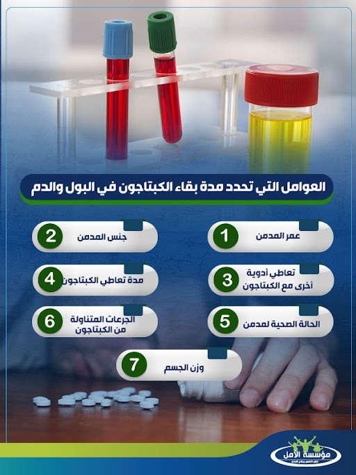 مدة بقاء الكبتاجون في الجسم