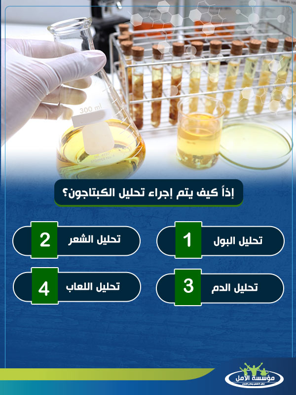تجربتي مع تحليل الكبتاجون