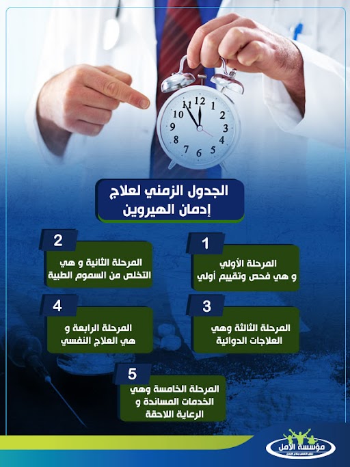 مدة علاج إدمان الهيروين