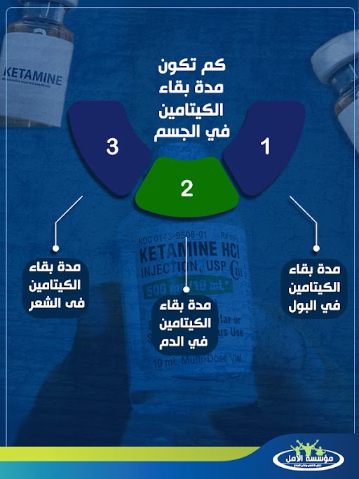 علاج ادمان الكيتامين